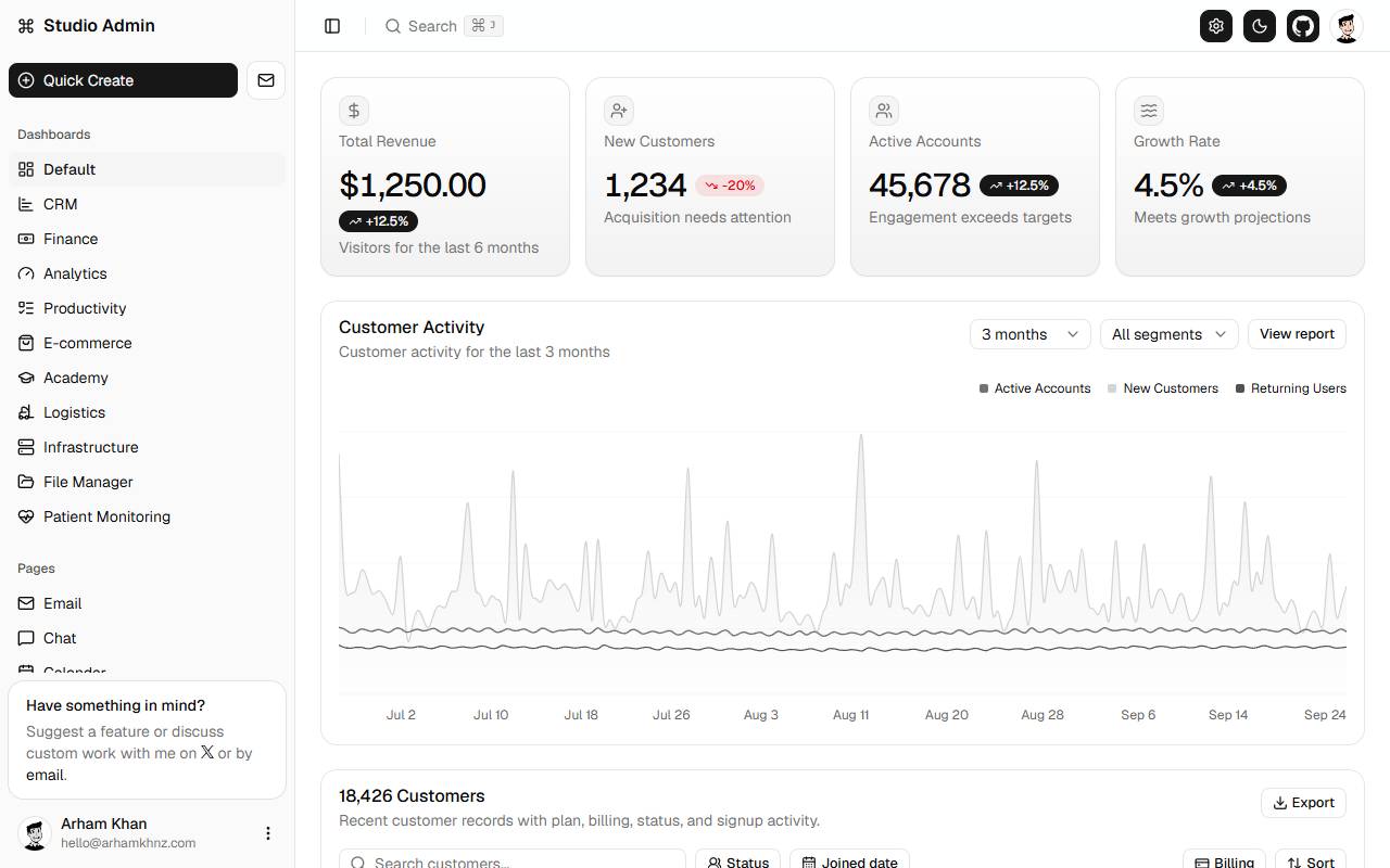 Next Shadcn Admin Dashboard homepage