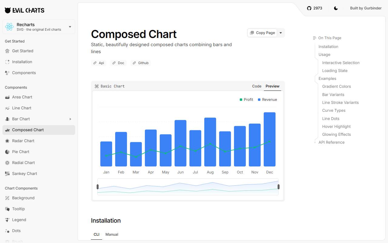 Evil Charts homepage