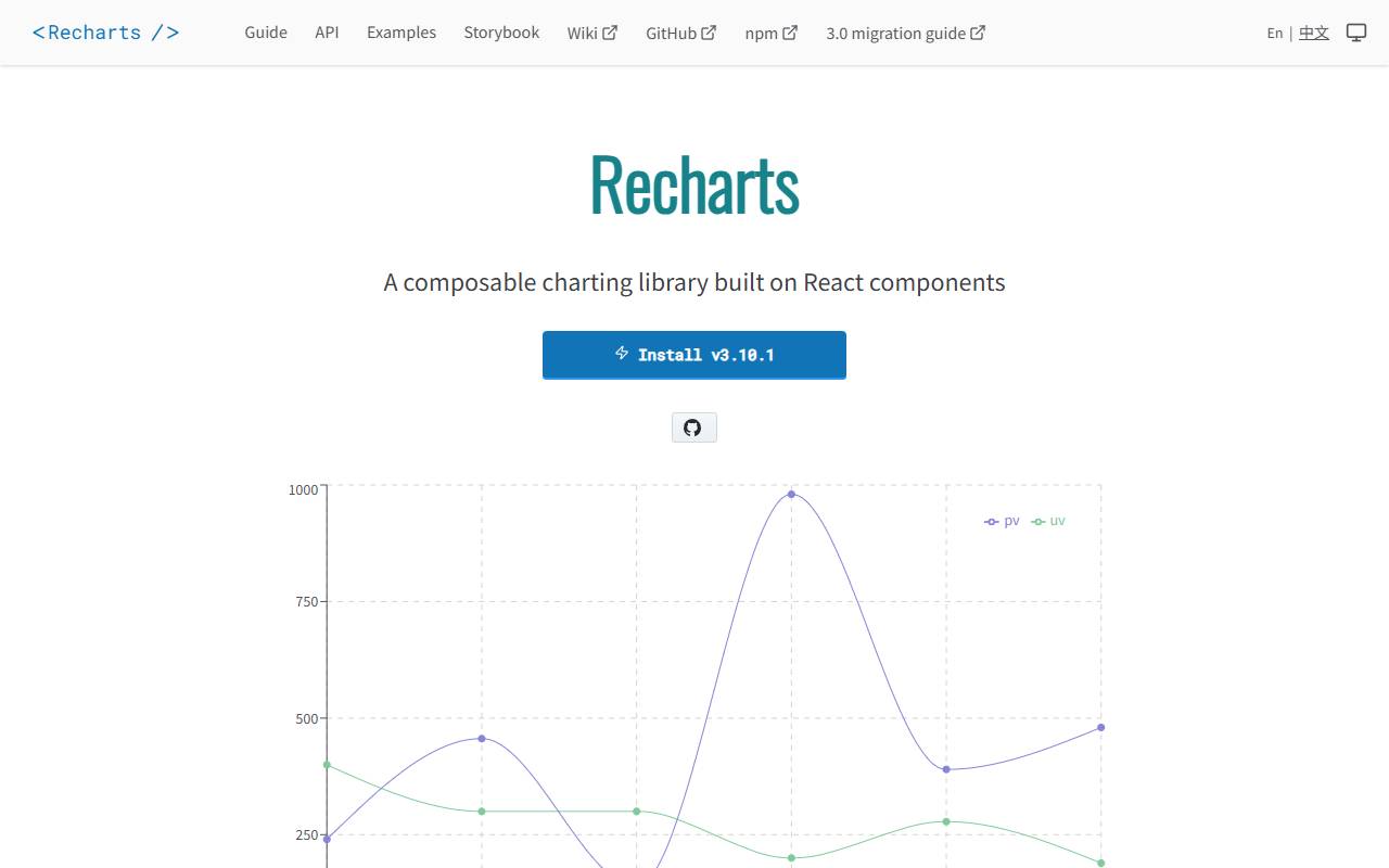 Recharts homepage